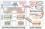 Equilibrium-Driven Vertical Federated Learning with Selective Privacy Protection