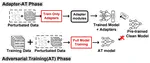 Adapter-Based Parameter-Efficient Adversarial Training for Enhanced Clean Accuracy