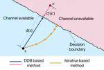 Detecting Adversarial Spectrum Attacks via Distance to Decision Boundary Statistics