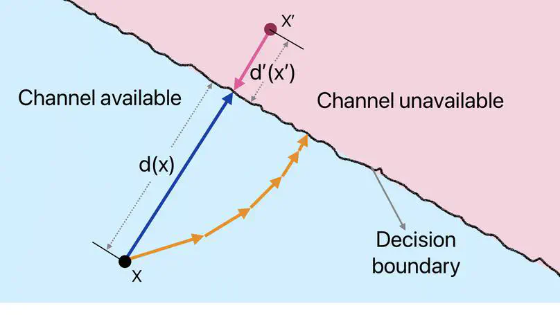 Detecting Adversarial Spectrum Attacks via Distance to Decision Boundary Statistics